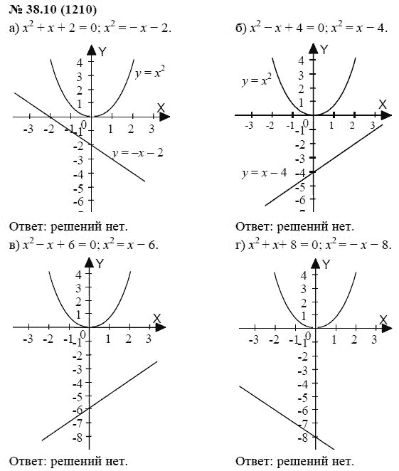 Ответ к задаче № 38.10 (1210) - А.Г. Мордкович, гдз по алгебре 7 класс